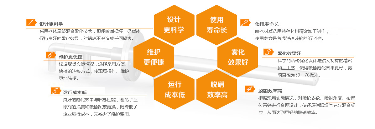 脫硝噴槍十大產(chǎn)品特點介紹